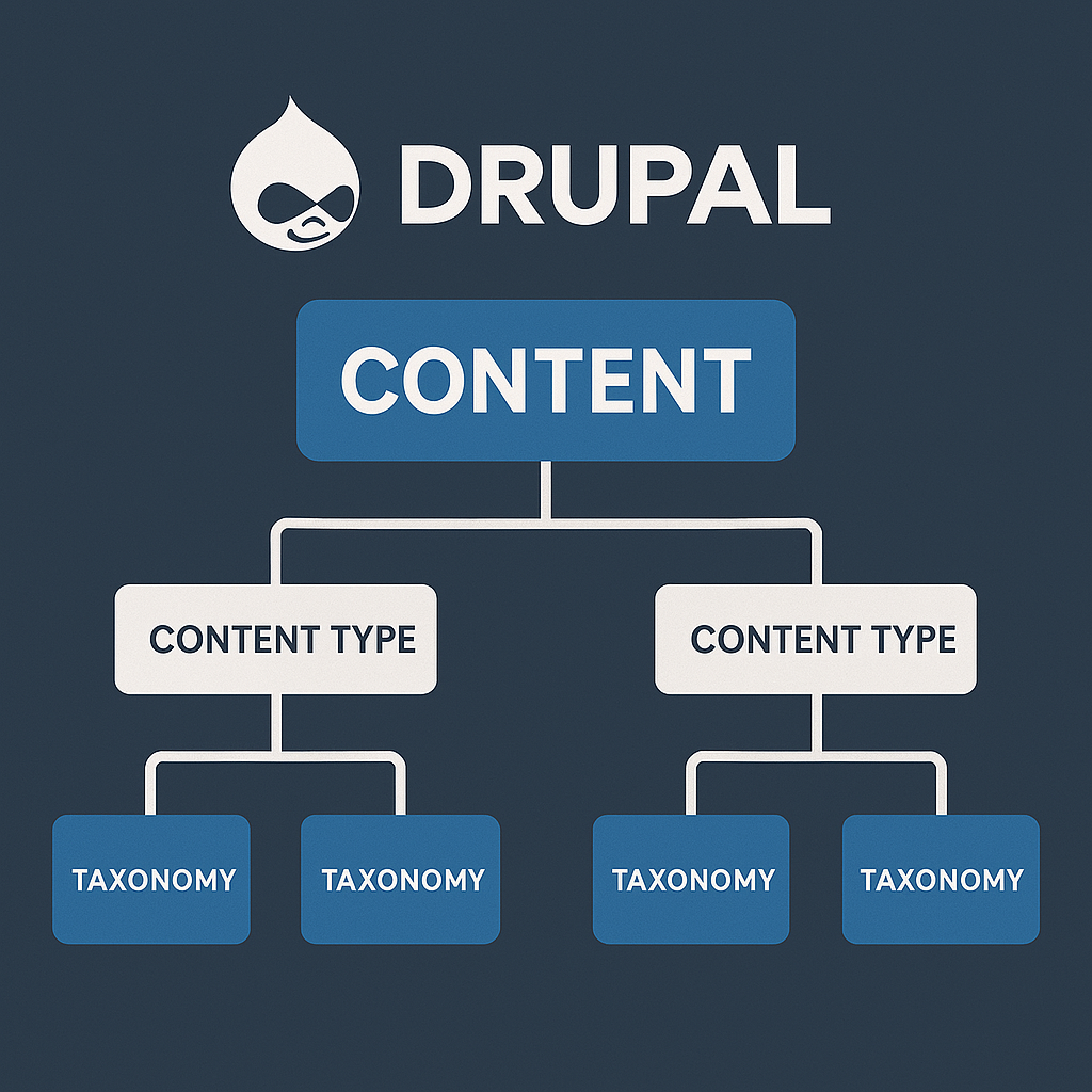 Content-type