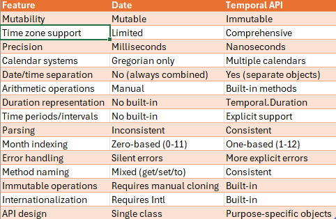 Comparison