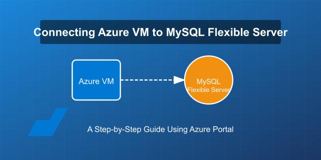 Connecting Azure VM to MySQL Flexible Server