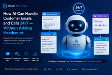 How AI Can Handle Customer Emails and Calls 24/7 - Without Adding Headcount